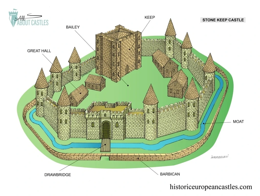Stone Keep Castle design